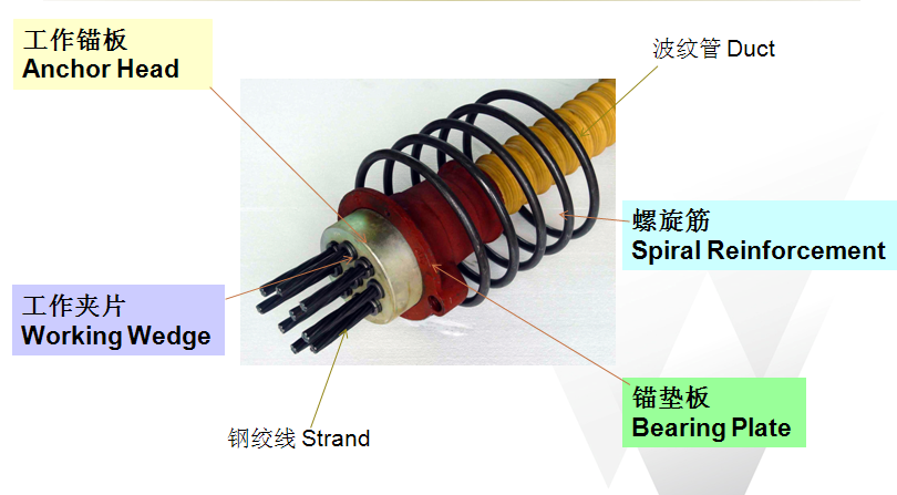 张拉端锚具总成